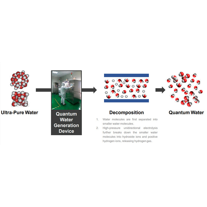 Sea-lion Jinrui Nano Bubble Water(Price please ask customer service) industrial washing sewage treatment superoxide micro- and nano-