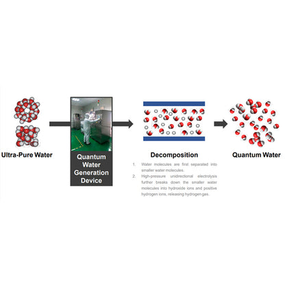 Sea-lion Jinrui Nano Bubble Water(Price please ask customer service) industrial washing sewage treatment superoxide micro- and nano-