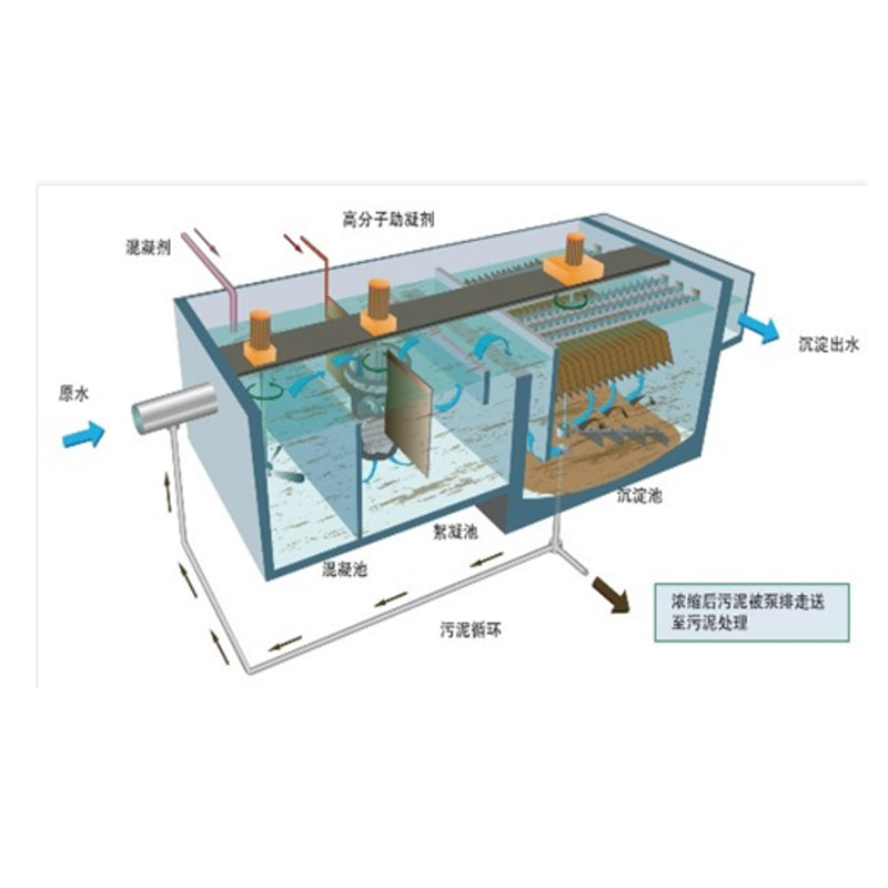 XINNENG  All-in-one defluoridator